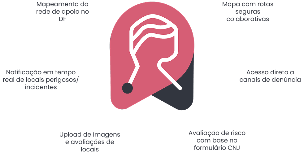 Solução Rotas For Me